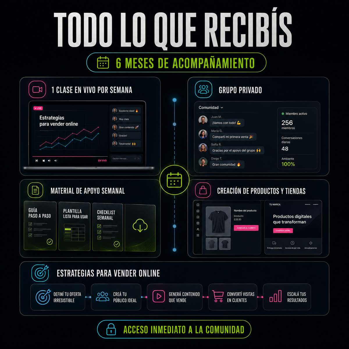 Acceso a Comunidad | Aprendé a Generar Ingresos Online en menos de 30 Días